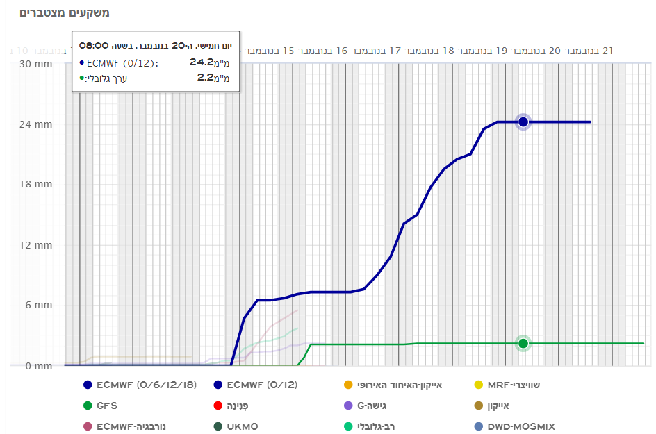 צילום מסך 2025-11-06 230314.png