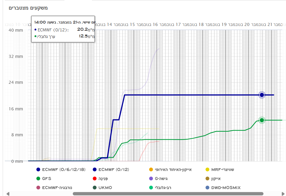 צילום מסך 2025-11-07 141454.png
