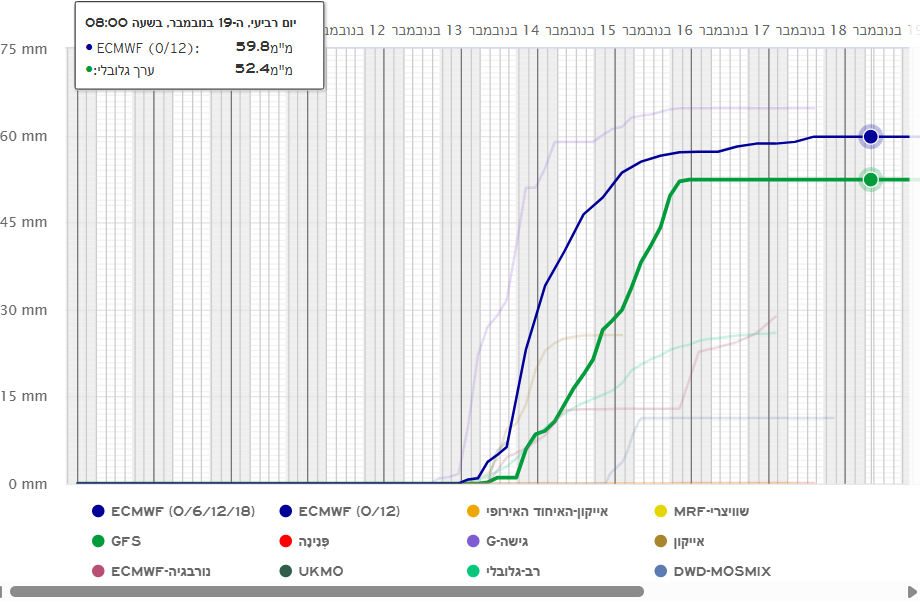 צילום מסך 2025-11-08 230441.png