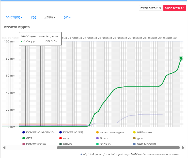 צילום מסך 2025-11-15 181541.png
