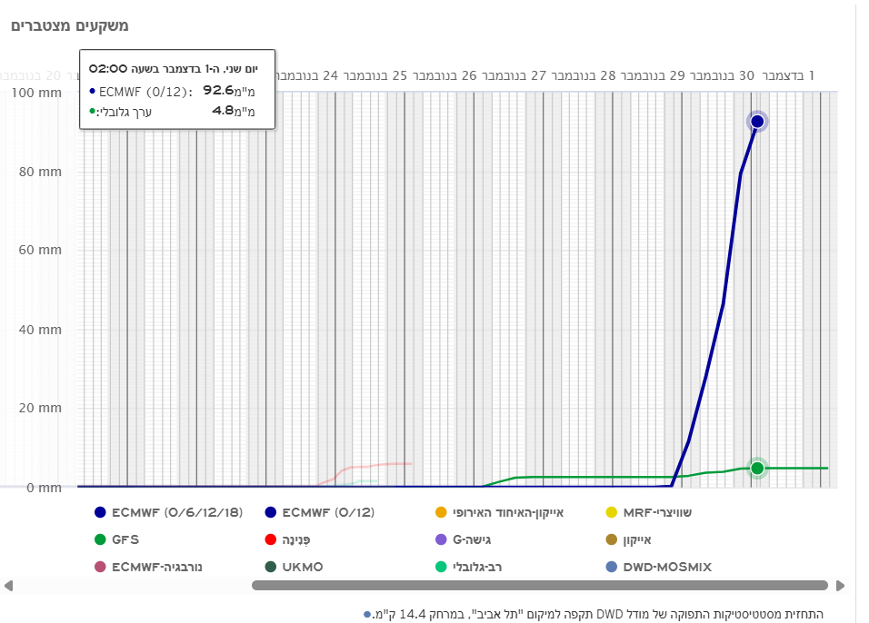 צילום מסך 2025-11-16 114947.png