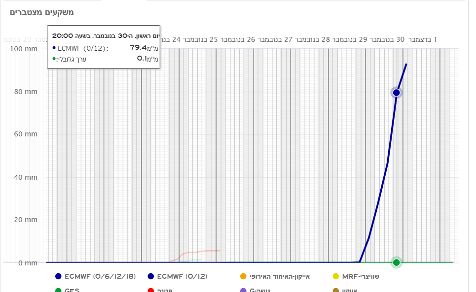 צילום מסך 2025-11-16 144340.png