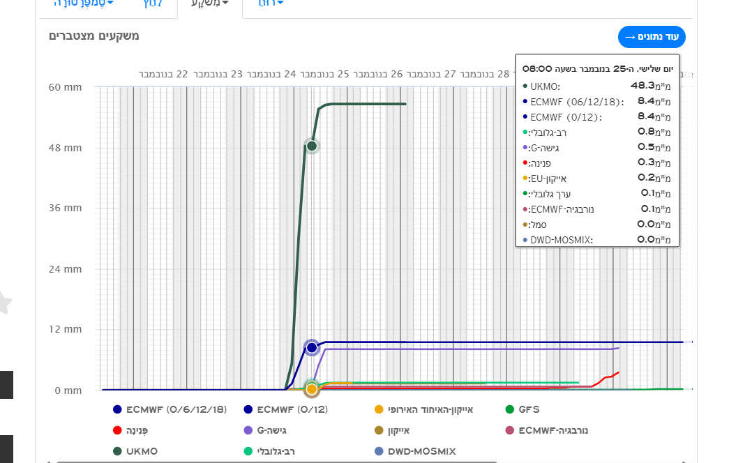 צילום מסך 2025-11-21 091228.png