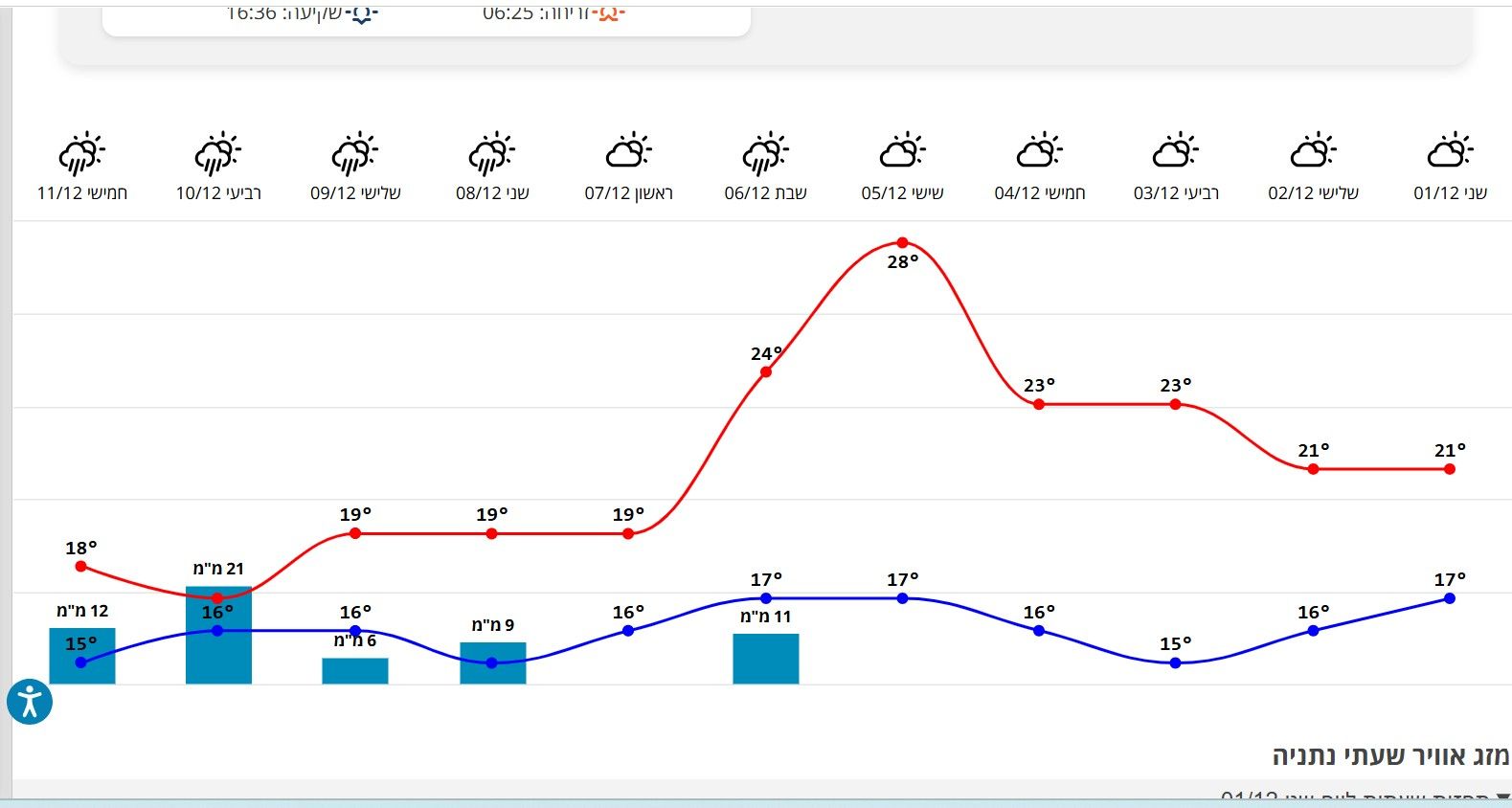 צילום מסך 2025-12-01 235134.jpg