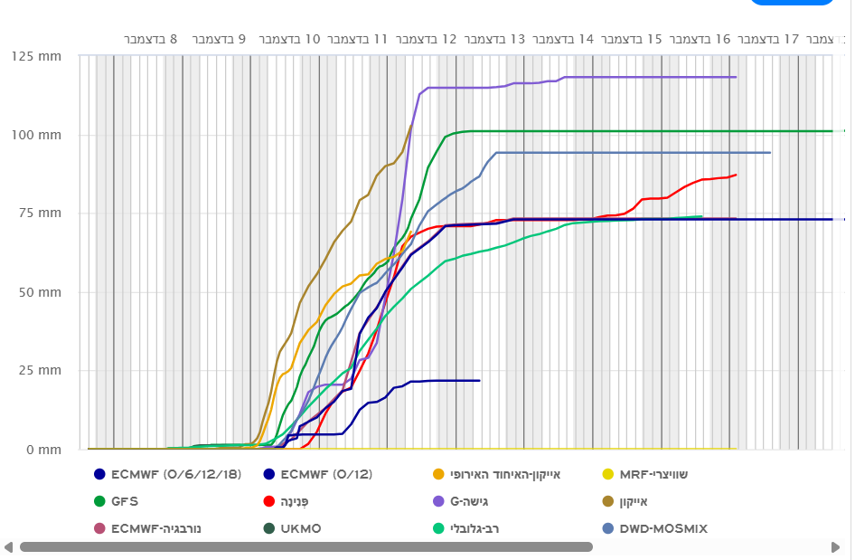 צילום מסך 2025-12-07 144351.png