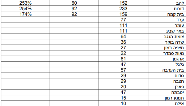 צילום מסך 2026-01-06 145628.png