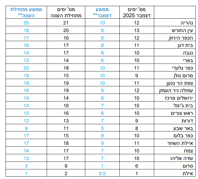צילום מסך 2026-01-06 150105.png