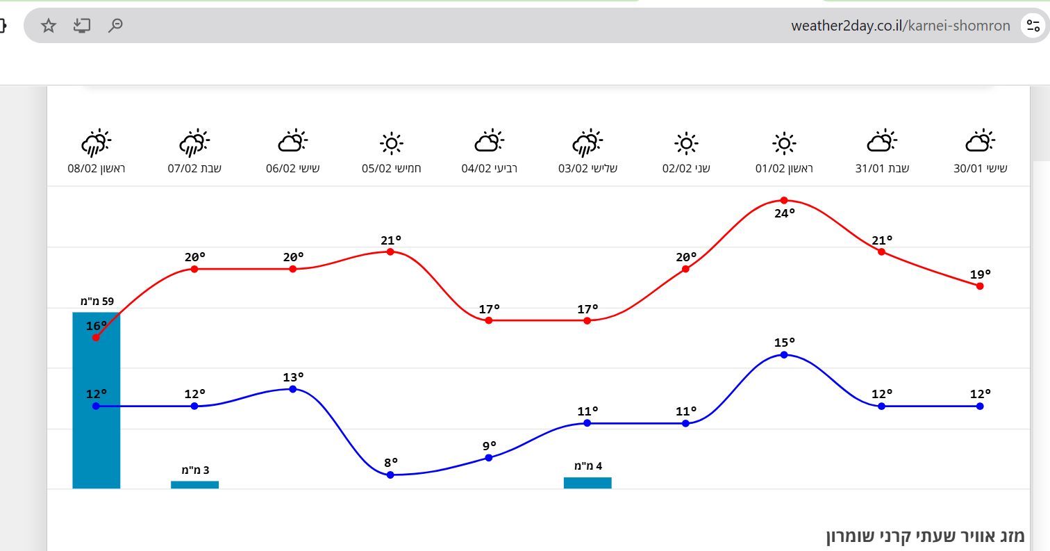 צילום מסך 2026-01-30 120415.png
