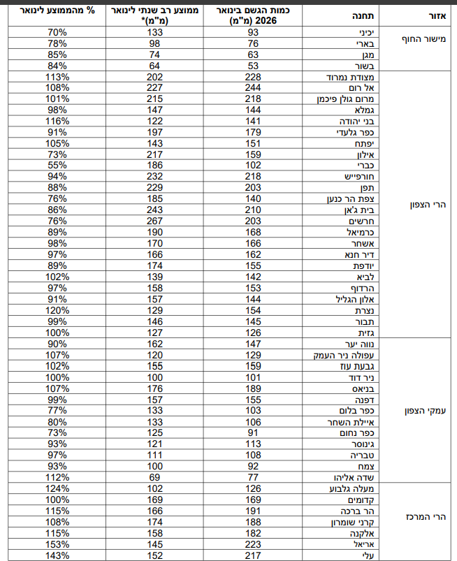 צילום מסך 2026-02-03 223146.png