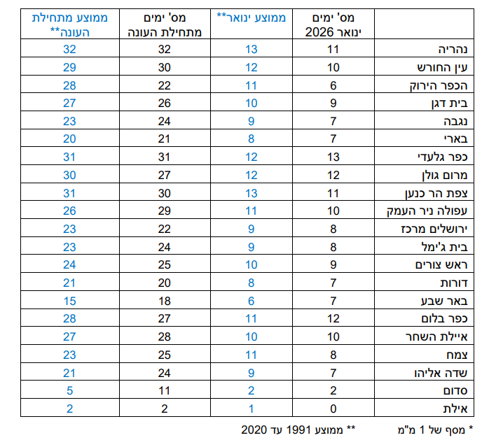 צילום מסך 2026-02-03 223523.png