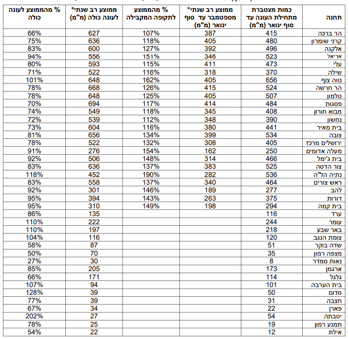 צילום מסך 2026-02-03 224755.png