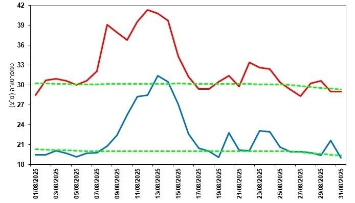 בית דגן אוגוסט 2025.jpg