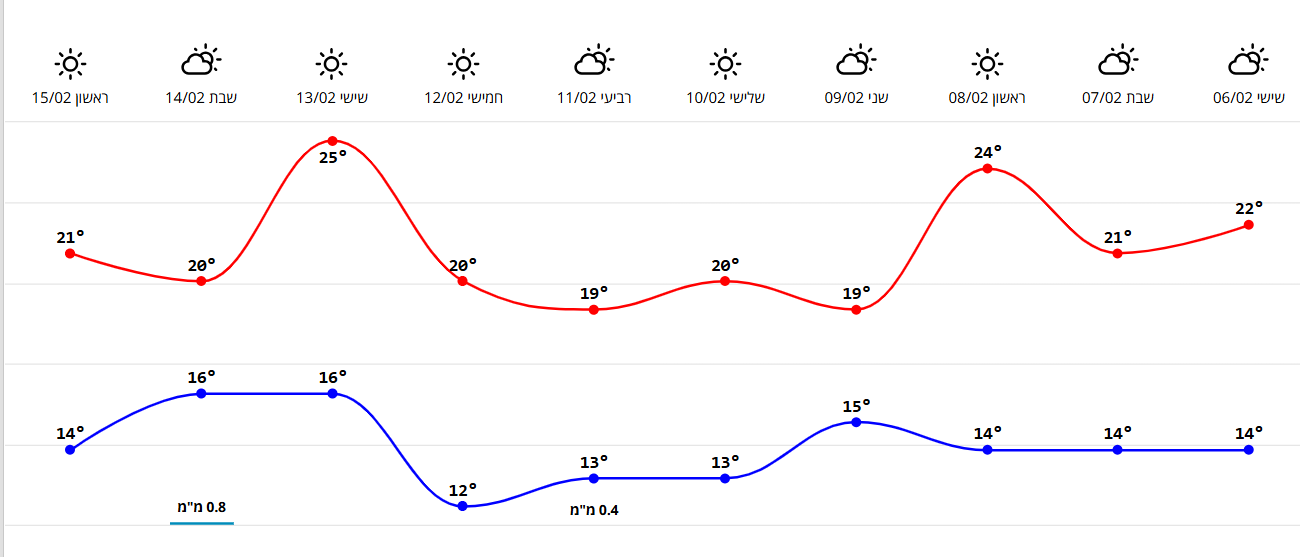 צילום מסך 2026-02-06 141528.png