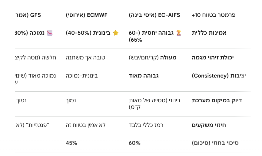 צילום מסך 2026-03-12 230958.png