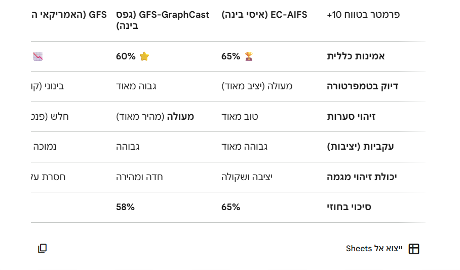 צילום מסך 2026-03-12 231011.png