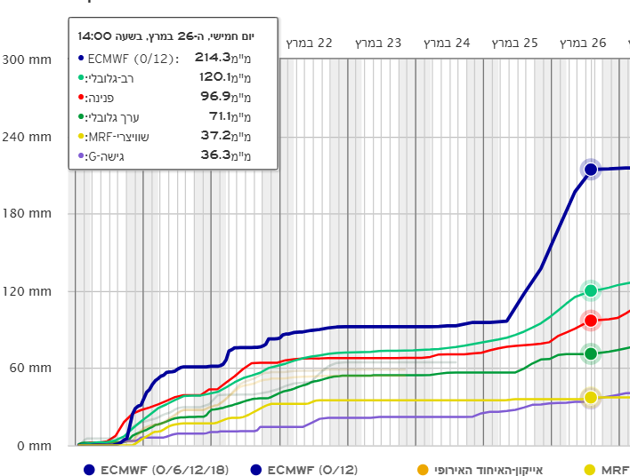 צילום מסך 2026-03-19 004328.png