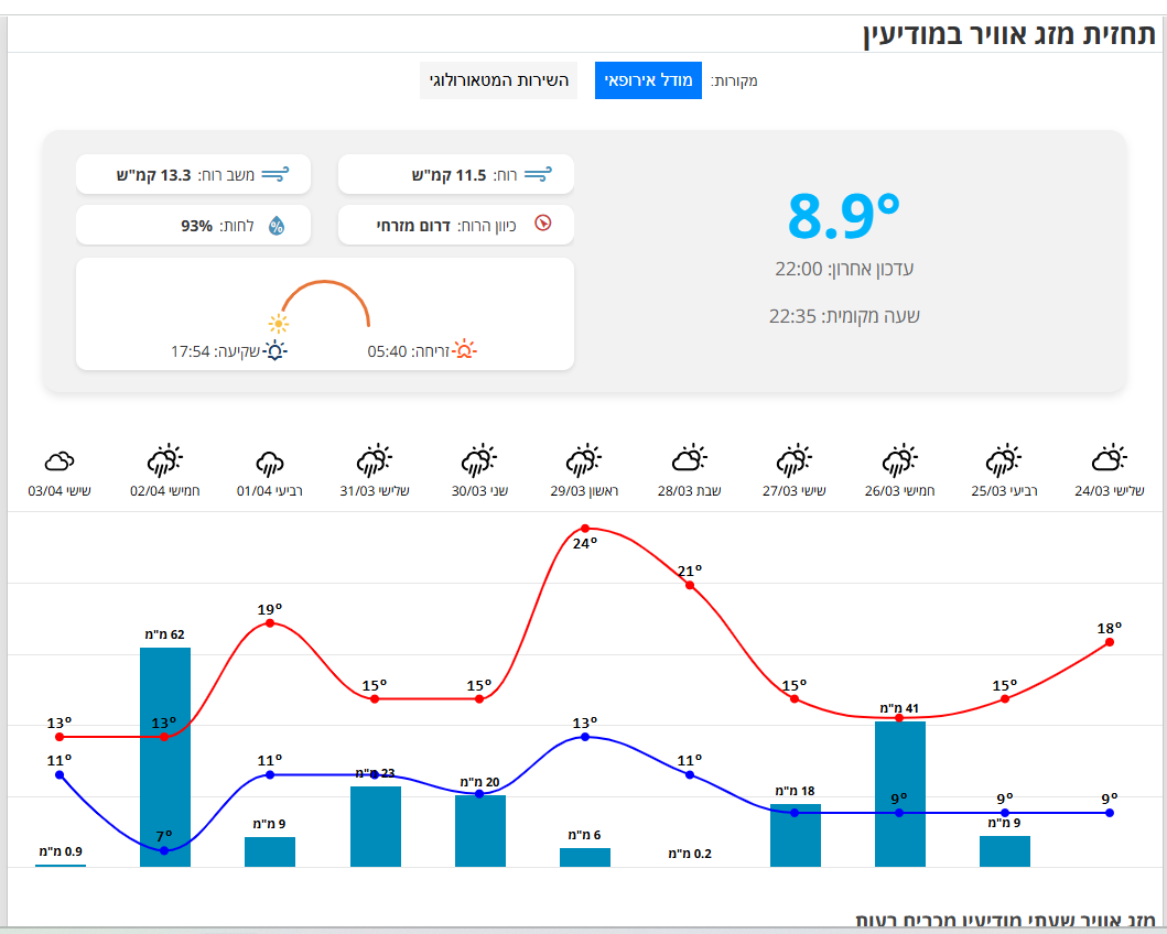 צילום מסך 2026-03-24 223657.png