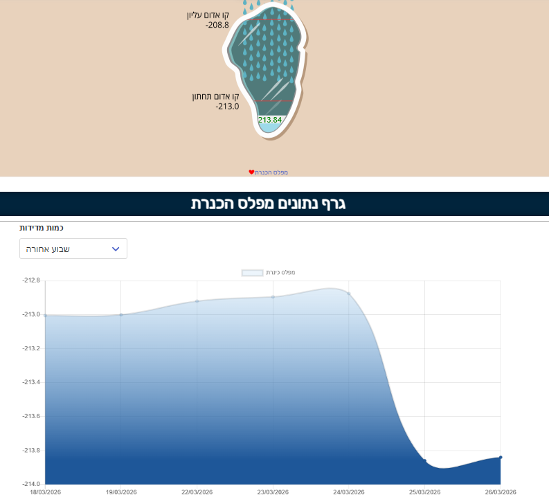 צילום מסך 2026-03-26 153629.png