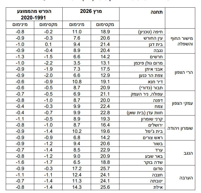 צילום מסך 2026-03-31 225117.png