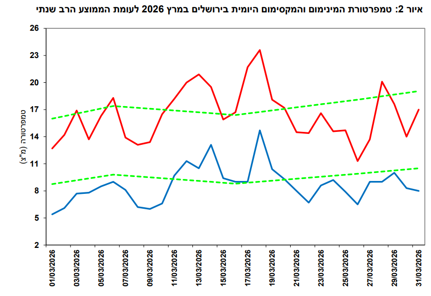 צילום מסך 2026-03-31 225146.png