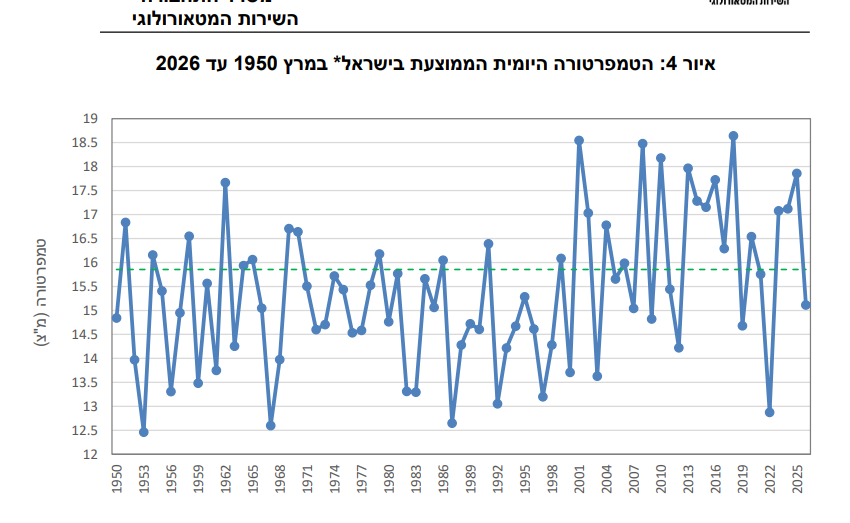 צילום מסך 2026-03-31 225212.png