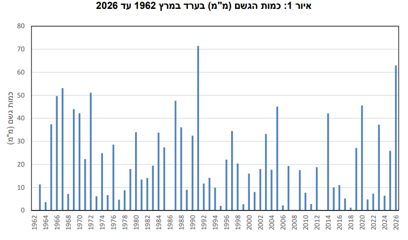 צילום מסך 2026-03-31 225225.png