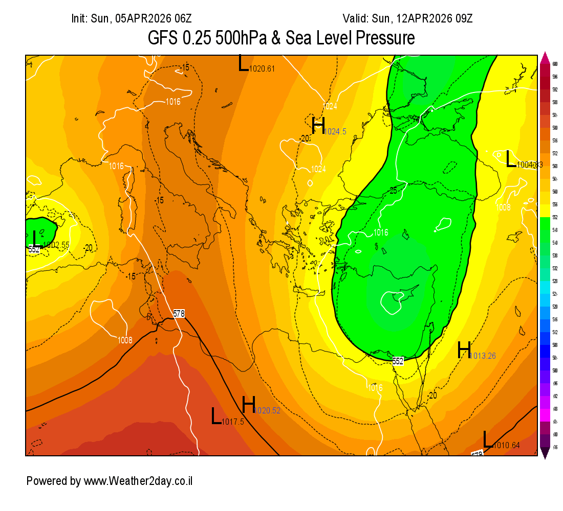 gfs-hpa_500-default-171.png