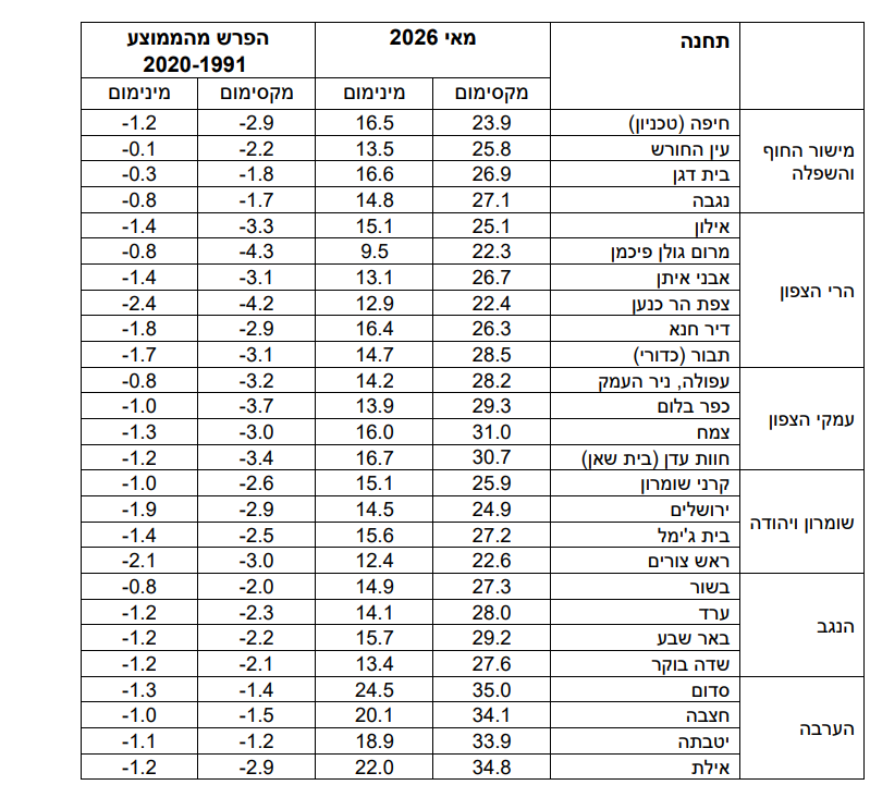 צילום מסך 2026-06-02 230103.png