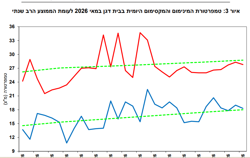 צילום מסך 2026-06-02 230117.png