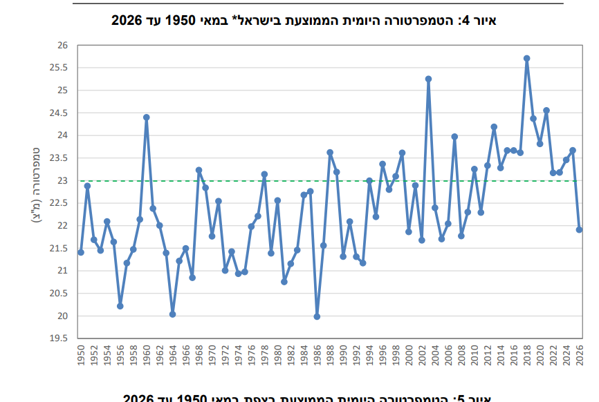 צילום מסך 2026-06-02 230122.png