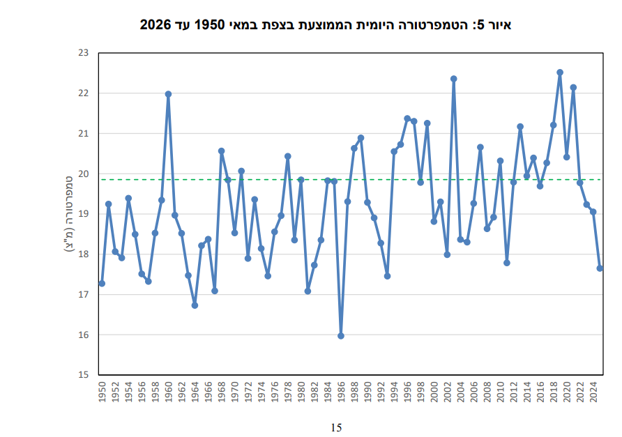 צילום מסך 2026-06-02 230126.png